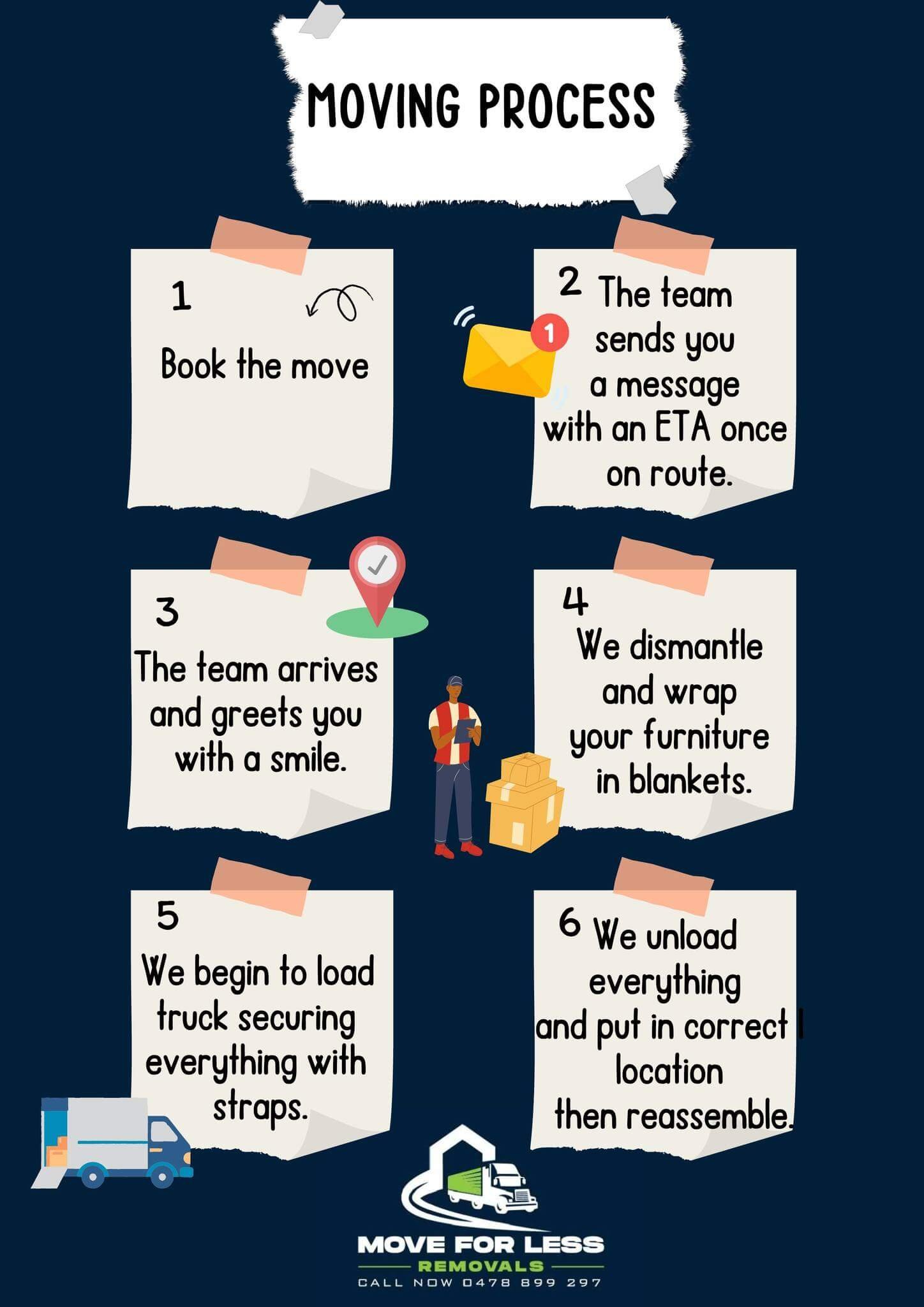 6 Easy Steps to Moving with a Move For Less Removals